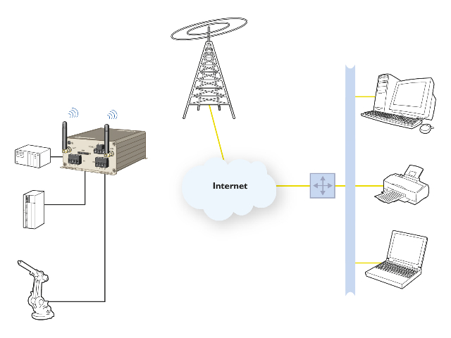 Roteadores industriais 3G MRD-310 e MRD-330